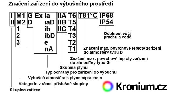 Svítilny Fenix a ATEX certifikace pro zařízení do výbušného prostředí