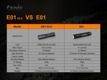 Baterka Fenix E01 V2.0