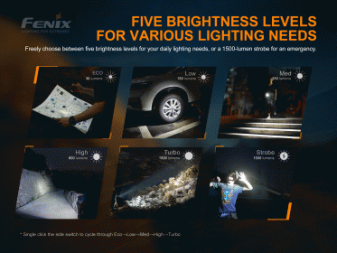 Nabíjecí svítilna Fenix E28R