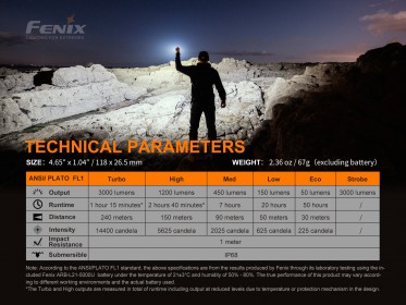 LED svítilna Fenix E35 V3.0