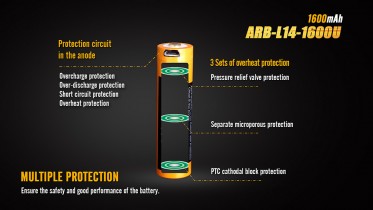 Dobíjecí USB AA baterie Fenix ARB-L14-1600U