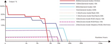 Nabíjecí lucerna Fenix CL20R Pro