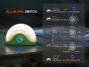 Nabíjecí lucerna Fenix CL20R Pro