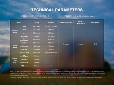 Nabíjecí lucerna Fenix CL20R Pro