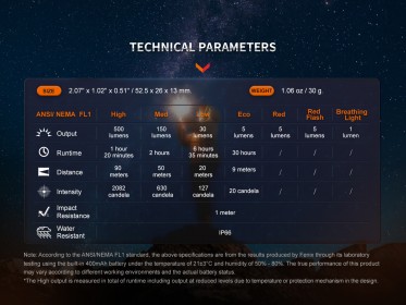 Nabíjecí baterka Fenix E03R V2.0