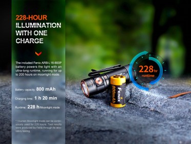 Nabíjecí baterka Fenix E18R V2.0