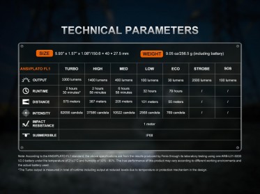 Nabíjecí svítilna Fenix C7 V2.0