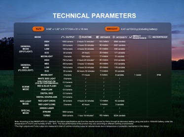 Nabíjecí EDC baterka Fenix E08R UE