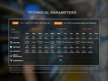 Nabíjecí čelovka Fenix HM61R Amber V3.0