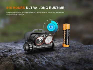 Nabíjecí čelovka Fenix HM75R Pro