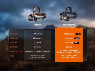 Nabíjecí čelovka Fenix HM75R Pro