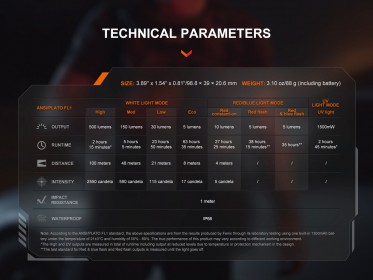 Nabíjecí baterka Fenix SW06R