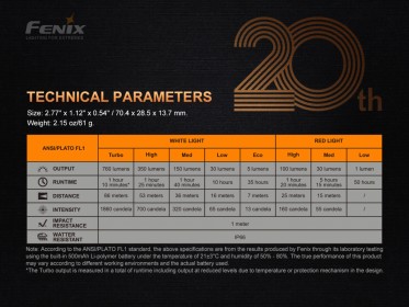 Titanová baterka Fenix APEX 20 duhová