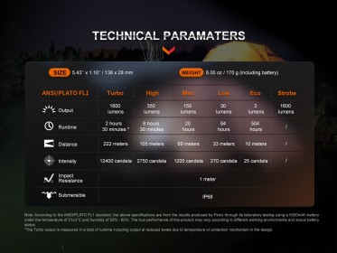 Svítilna s powerbankou Fenix E-CP