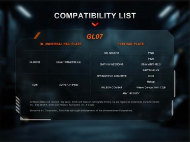 Zbraňová svítilna Fenix GL07