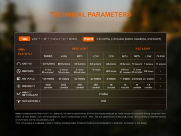 Nabíjecí čelovka Fenix HM53R Garnet