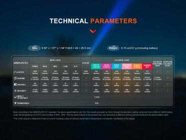 Nabíjecí svítilna Fenix LD36R