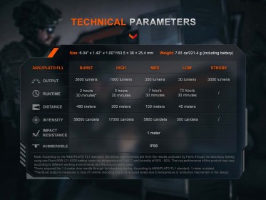 Nabíjecí svítilna Fenix TK21R