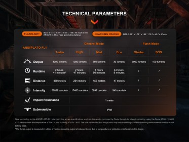 Nabíjecí svítilna Fenix WF26R