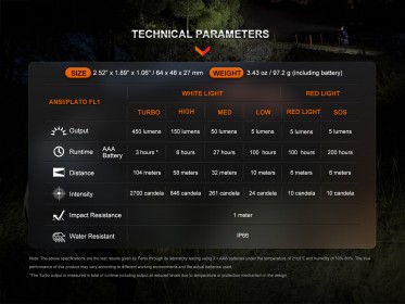 Čelovka Fenix HL16 (450 lumenů)