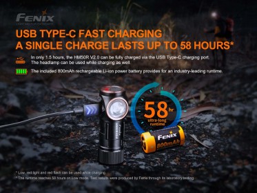 Nabíjecí čelovka Fenix HM50R V2.0