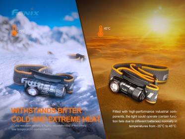 Nabíjecí čelovka Fenix HM50R V2.0