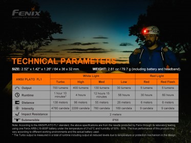 Nabíjecí čelovka Fenix HM50R V2.0