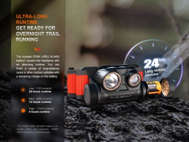 Nabíjecí čelovka Fenix HM65R-DT