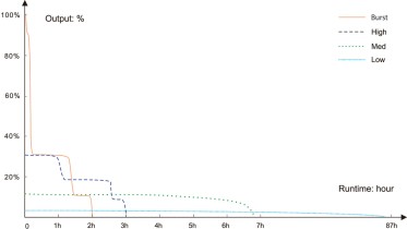 Nabíjecí svítilna Fenix HT18R V2.0