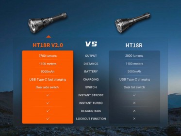 Nabíjecí svítilna Fenix HT18R V2.0