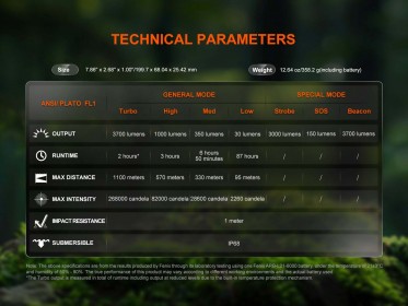 Nabíjecí svítilna Fenix HT18R V2.0