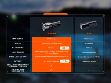 Nabíjecí pátrací svítilna Fenix LR35R PRO