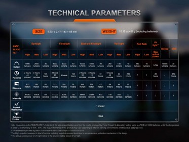 Nabíjecí pátrací svítilna Fenix LR35R PRO