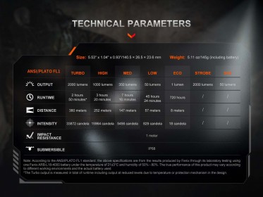 Fenix PD35R ACE