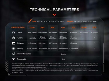Fenix PD36R ACE