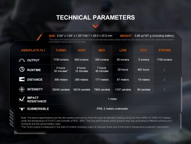 Nabíjecí svítilna Fenix PD36R V2.0