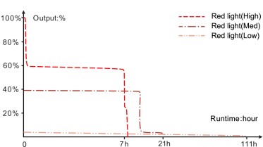 Nabíjecí svítilna Fenix TK28R