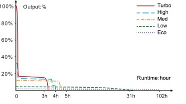 Nabíjecí svítilna Fenix TK28R