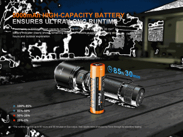 Nabíjecí svítilna Fenix C7 PRO