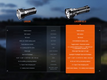 Nabíjecí LED svítilna Fenix LR50R V2.0