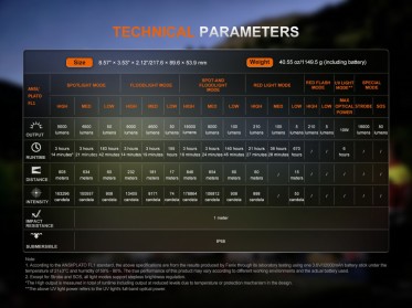 Nabíjecí LED svítilna Fenix LR50R V2.0