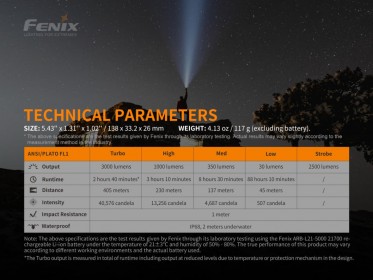 Nabíjecí svítilna Fenix PD40R V2.0