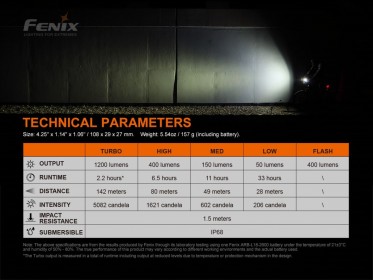 Nabíjecí cyklosvítilna Fenix BC21R V3.0