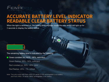 Lovecká svítilna Fenix HT18