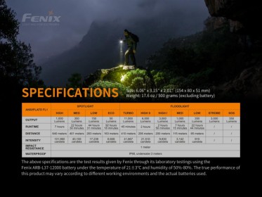 Nabíjecí LED svítilna Fenix LR40R