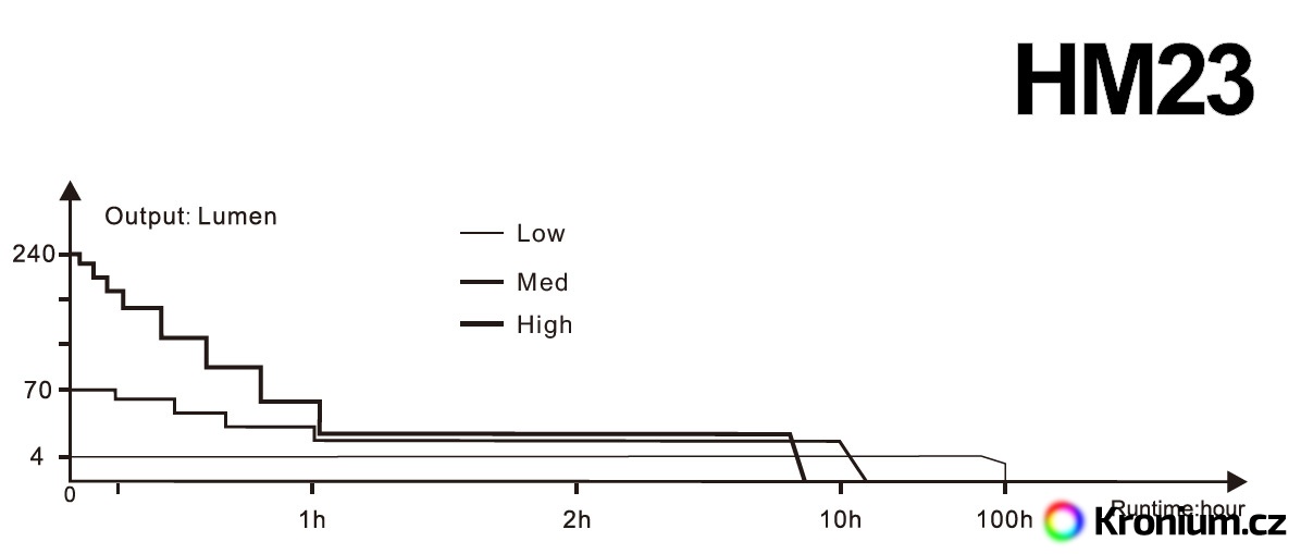 fenix-hm23-runtime-graph.jpg