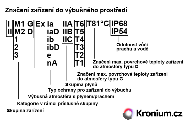 Značení zařízení dle ATEX